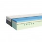 COLCHÓN EMMA BODY ADAPT FOAM 150X190CM